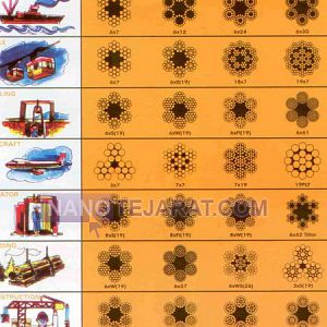 سیم بکسل فولادی سایز 14میلیمتر 19*6 سیم بکسل فولادی سایز 14میلیمتر 19*6